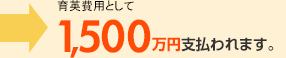入院保険金(4,000円/日×70日間=28万円)通院保険金(2,000円/日×20日間=4万円)32万円支払われました。