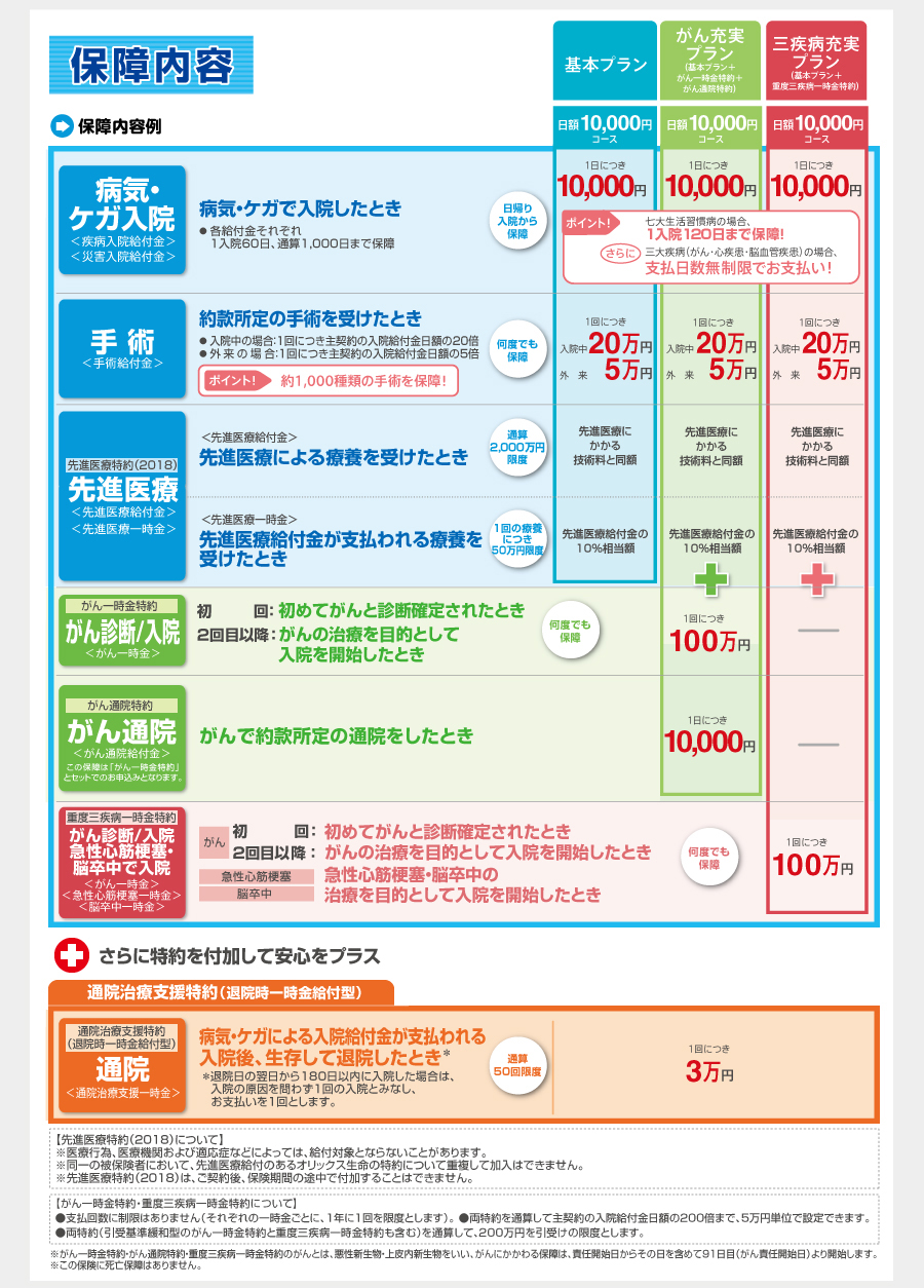 �ۏ���e�̂��ē�